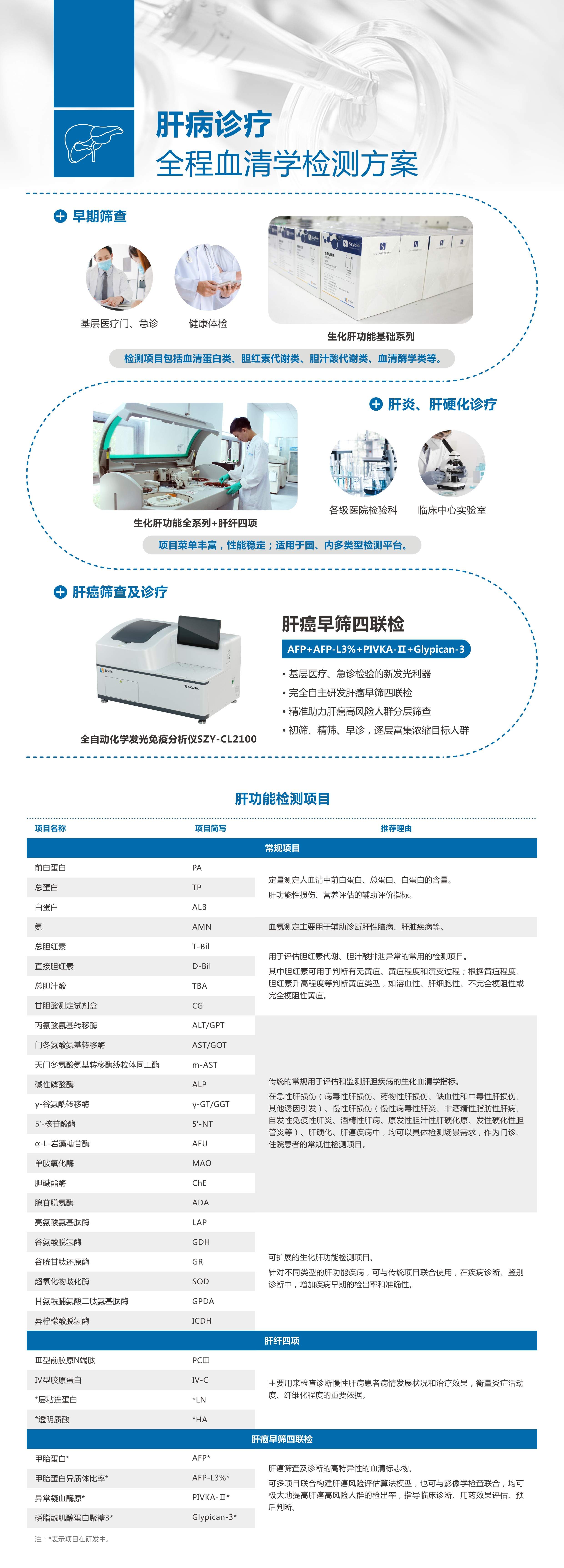 肝病診療全程(cheng)血清(qing)學(xué)檢(jian)測(ce)方(fang)案